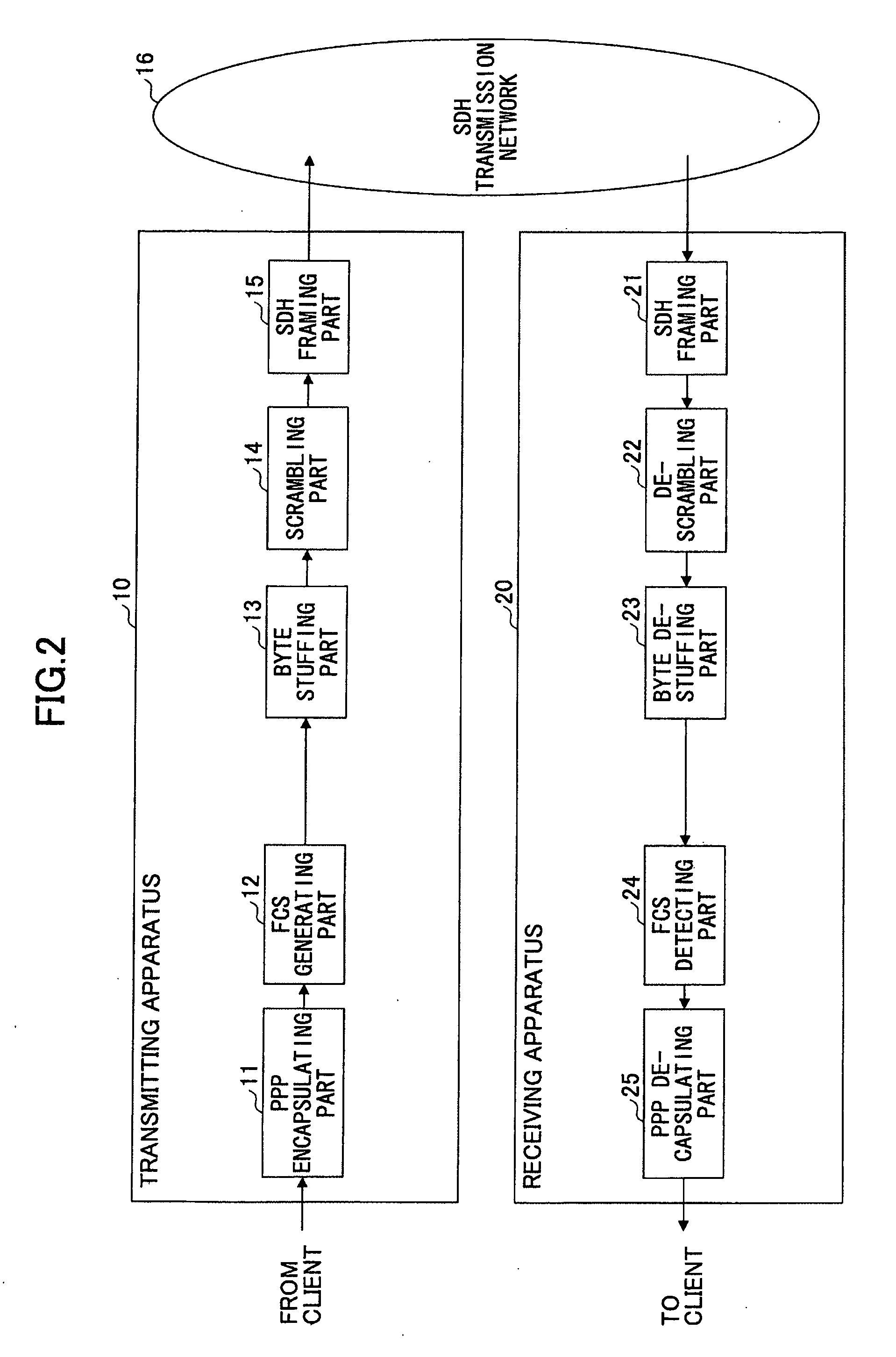Method and apparatus for transmitting data from asynchronous network via synchronous network
