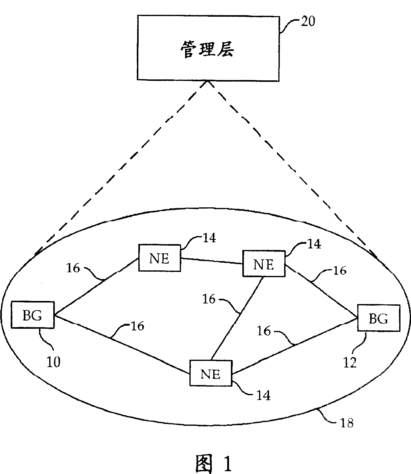 Open service discovery and routing mechanism for configuring cross-domain telecommunication services