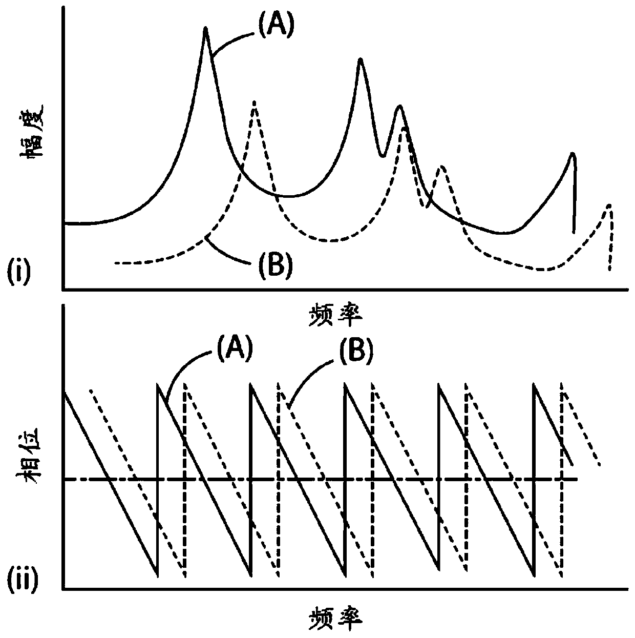 Radio frequency emissions sensing system and method for the characterization of system operation