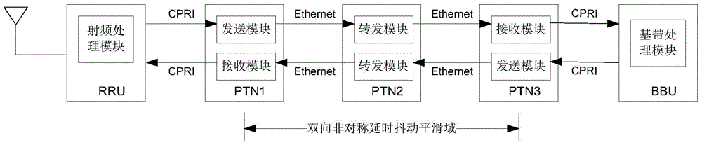 Communication network delay jitter smoothing method, device and system