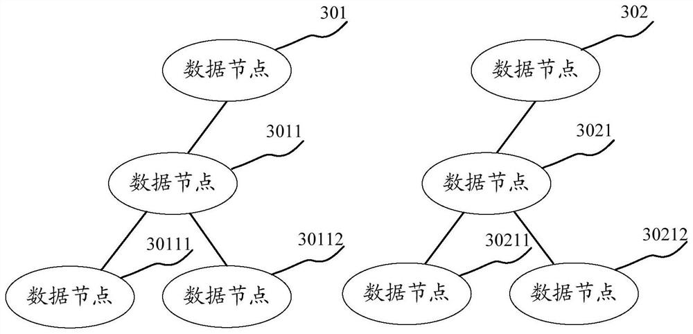 Method and device for querying data