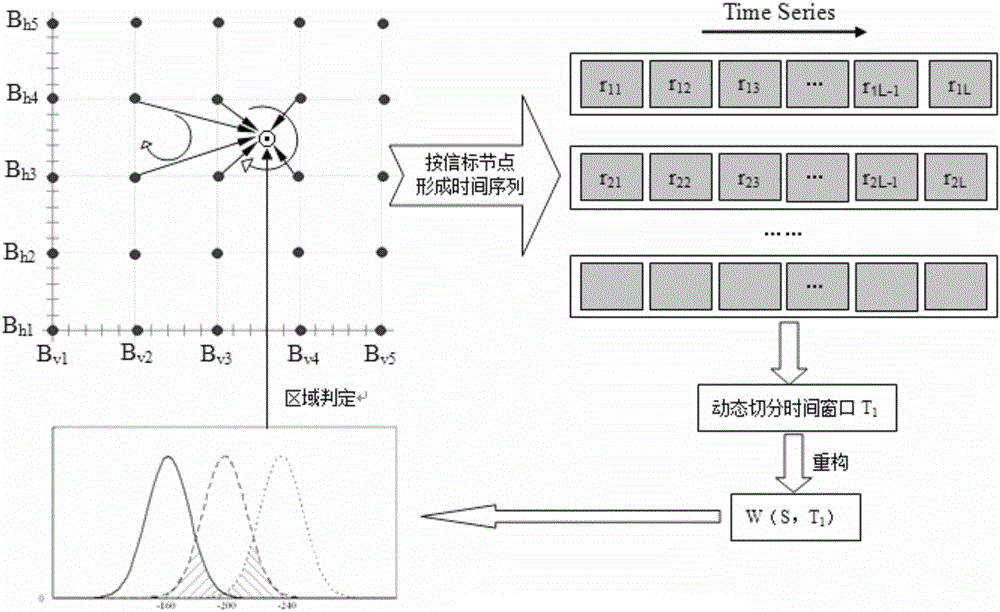 Distributed space-time correlation model trajectory tracking method based on statistical inference