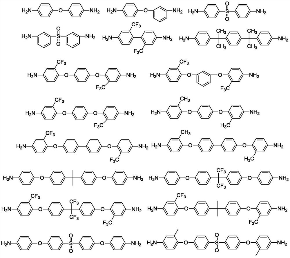 A cross-linked polyimide film with solvent resistance and high dimensional stability