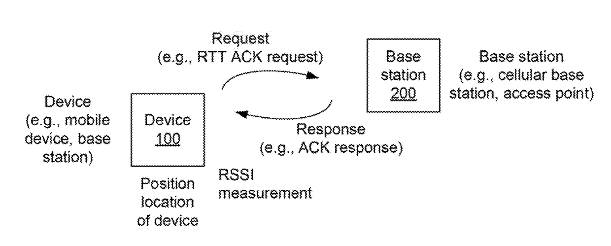 Base station selection for positioning/localization based on an indication of capacity