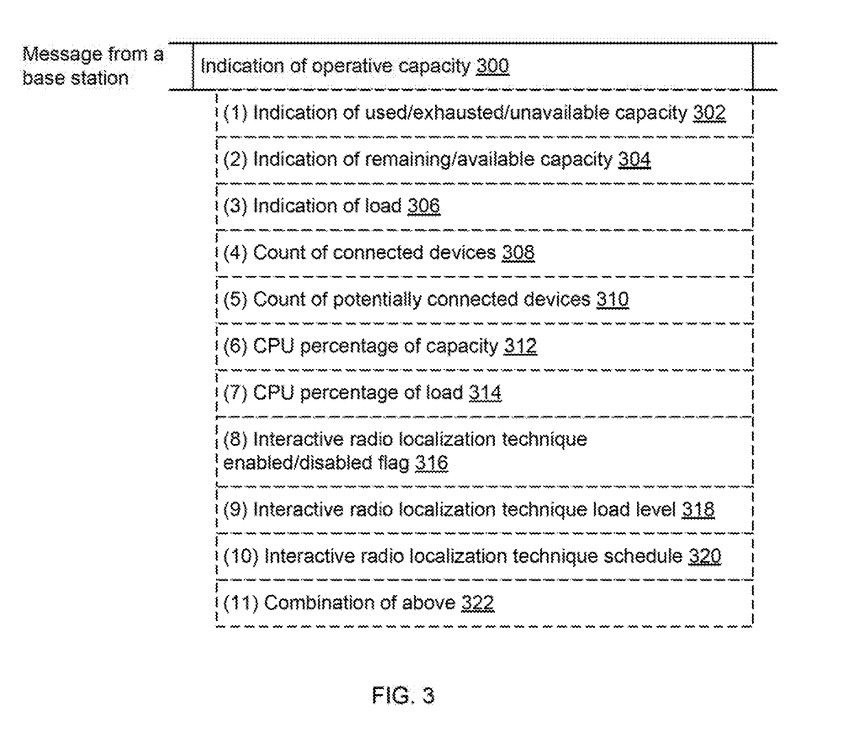 Base station selection for positioning/localization based on an indication of capacity