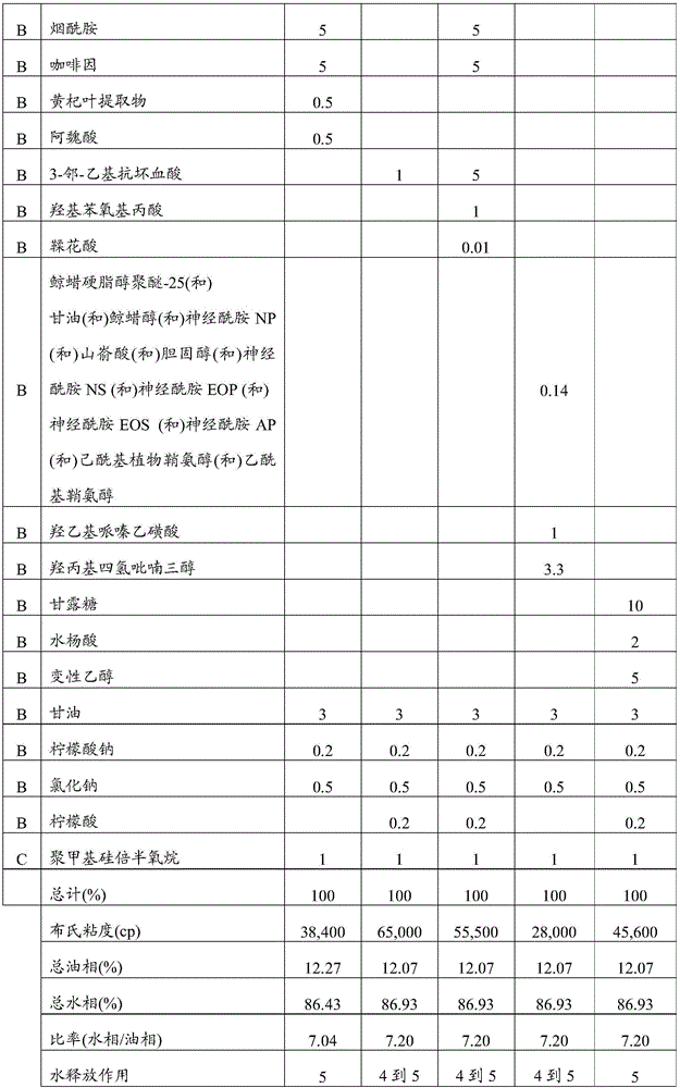 Carrier system for water-soluble active ingredients