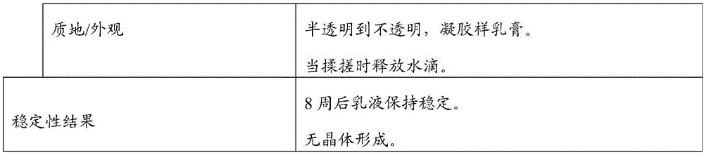 Carrier system for water-soluble active ingredients