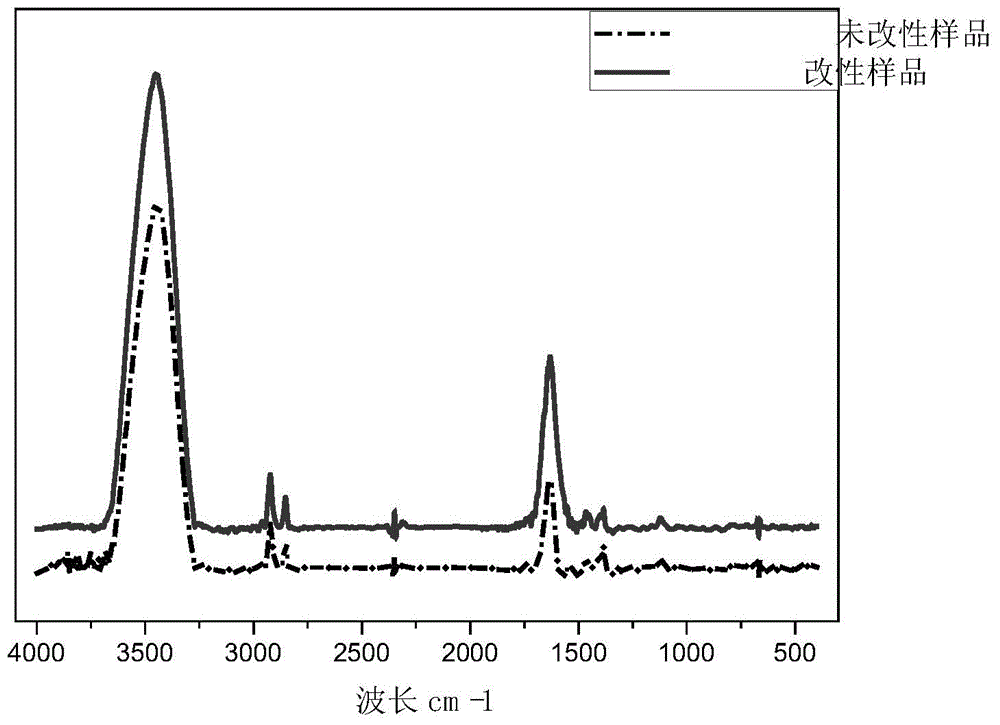 A method for improving the performance of carbon black filled rubber by electron beam irradiation modification of carbon black