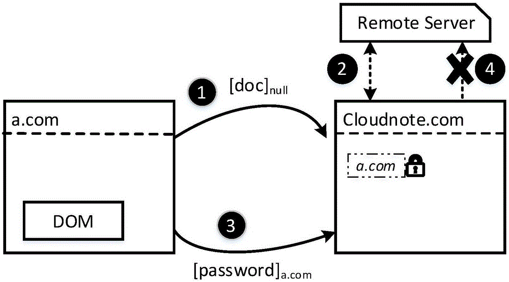 Web user privacy protection system and method based on information stream tag