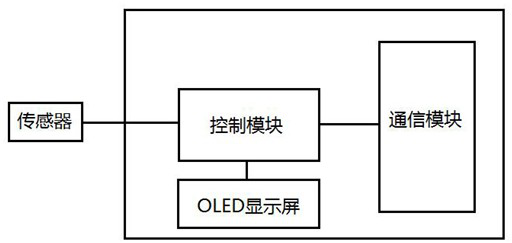 Atomization digital display instrument