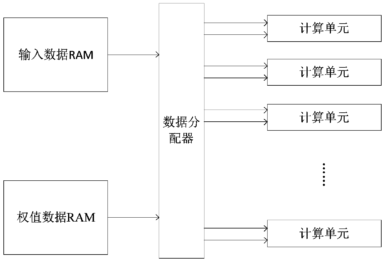 Neural network acceleration circuit and method