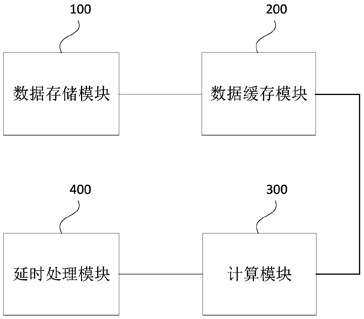 Neural network acceleration circuit and method