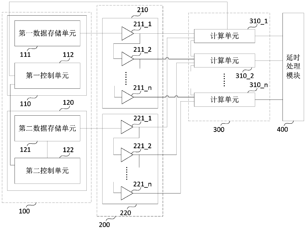 Neural network acceleration circuit and method