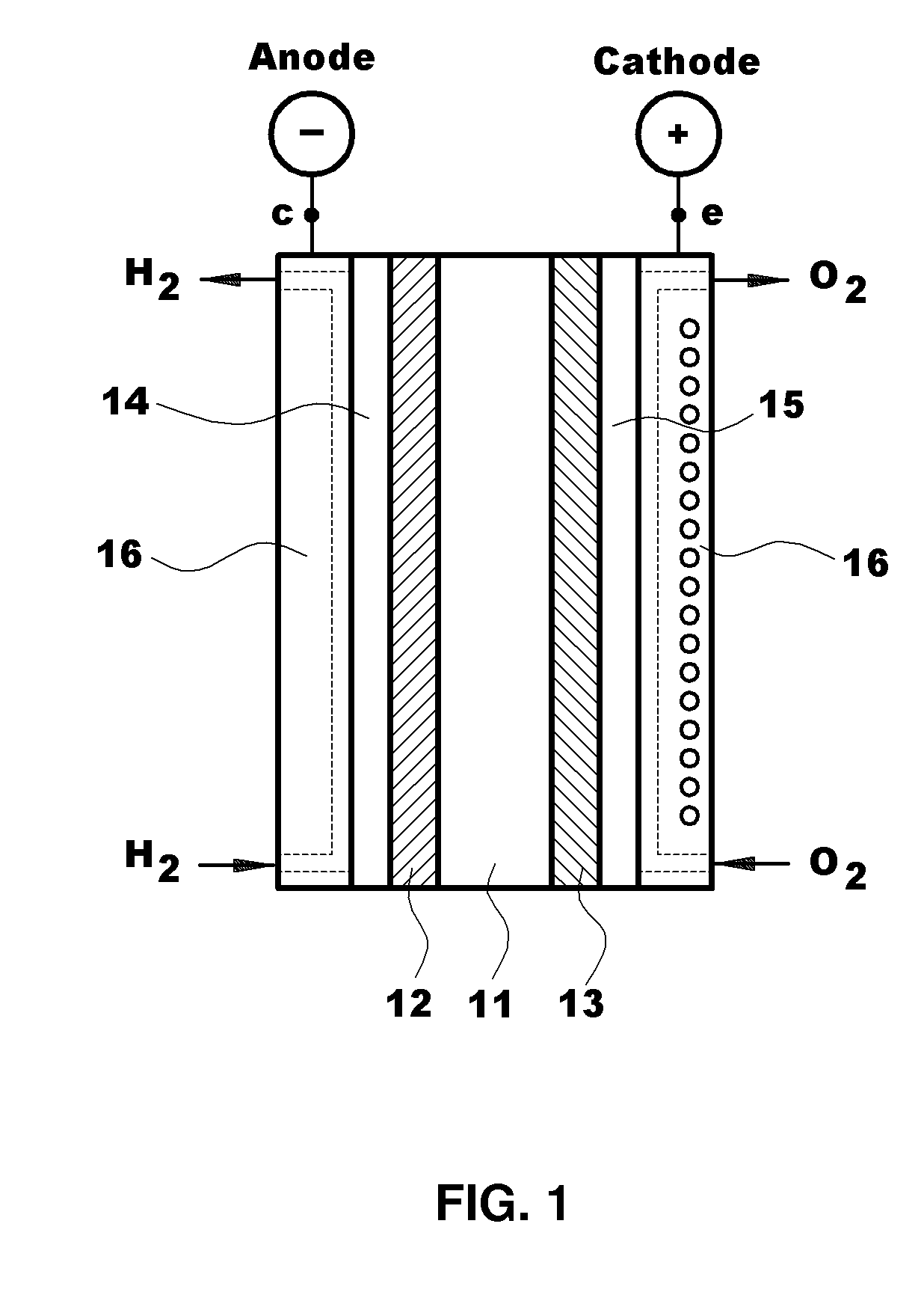Polymer blend electrolyte membrane for use at high temperature and manufacturing method thereof