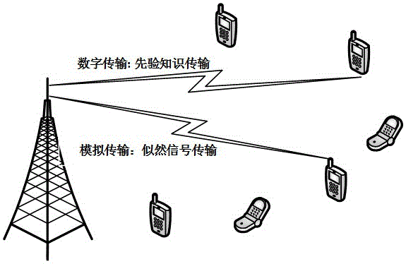 Big data aided video transmission method based on digital-analog hybrid