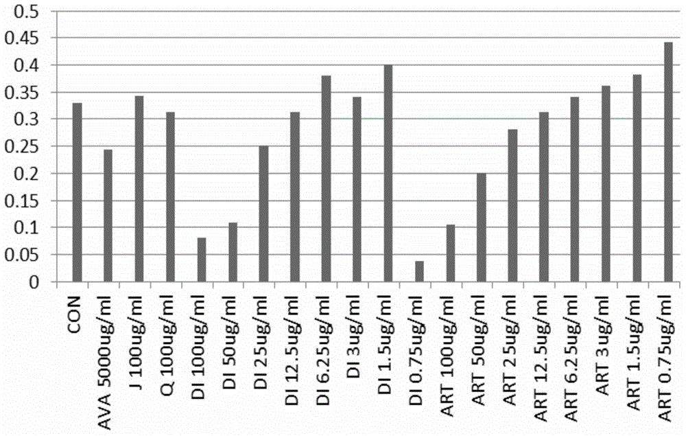 Application of artemisinin and derivatives thereof in preparation of ophthalmic vascular disease prevention and treatment medicines, and medicinal composition