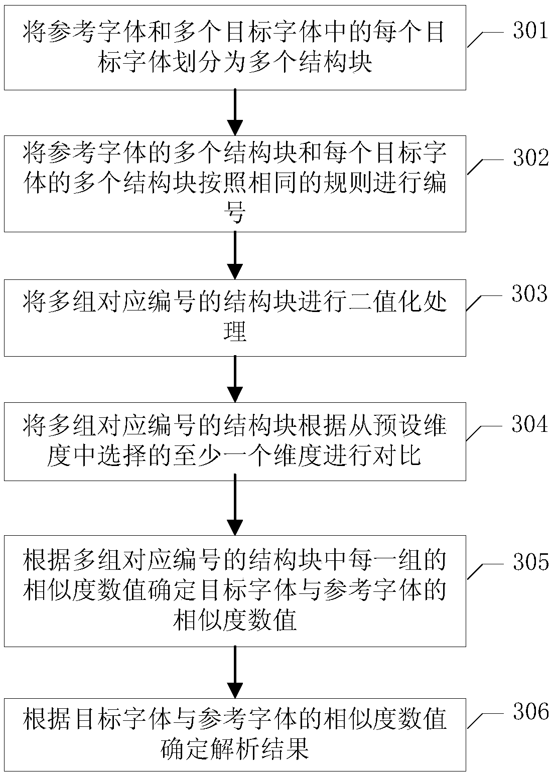 Method, device and storage medium for recognizing print font