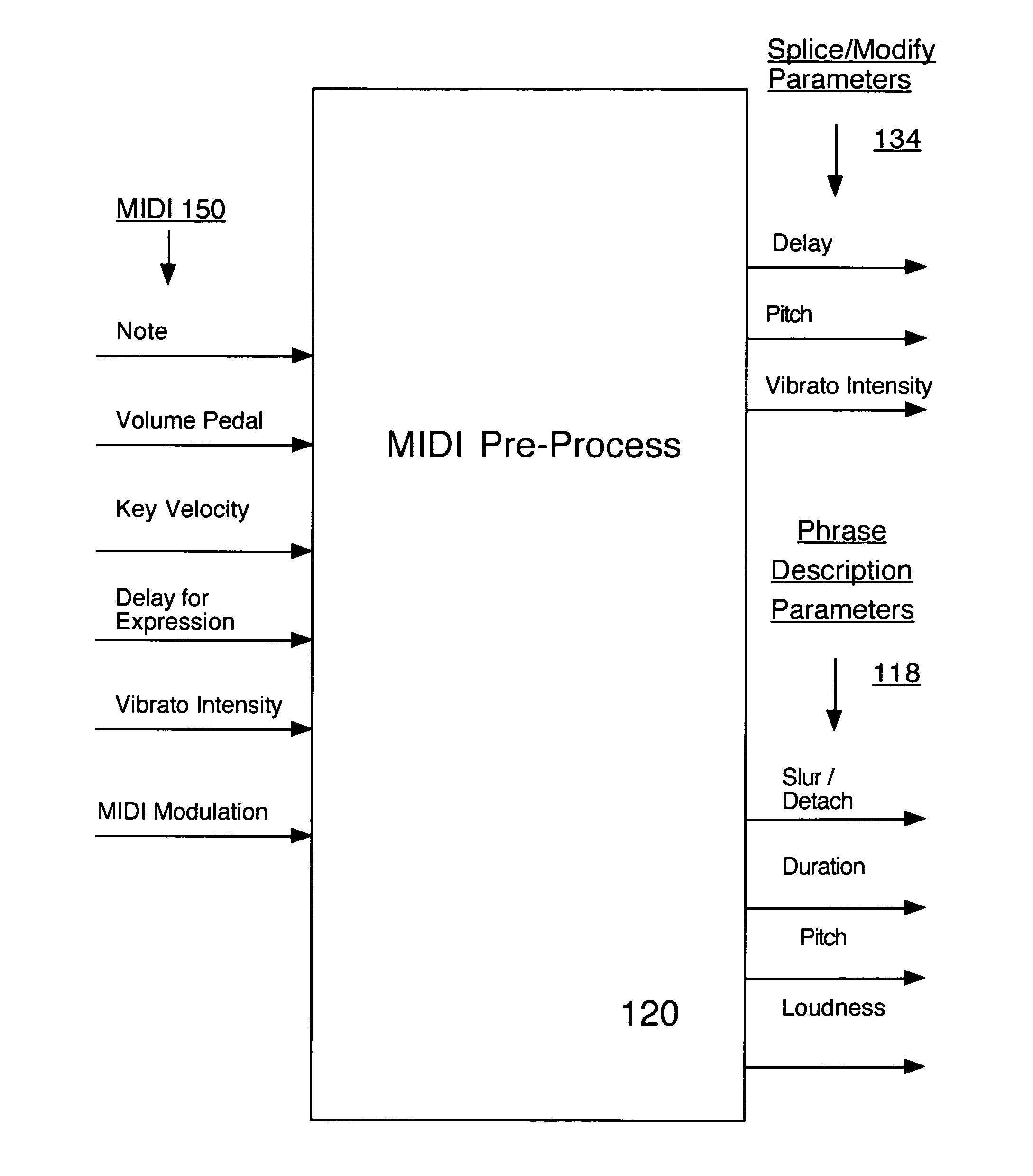 Sound synthesis incorporating delay for expression