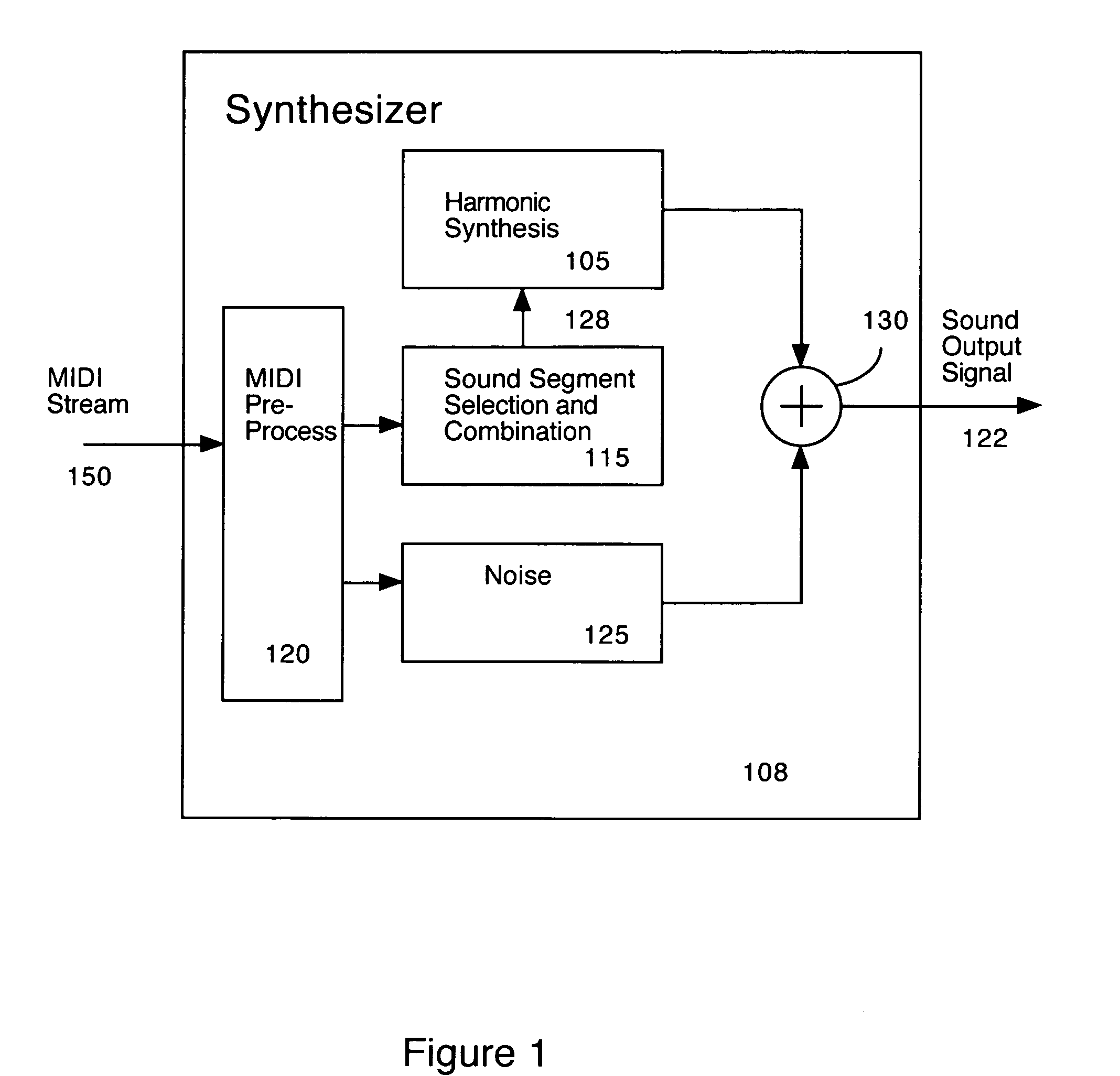 Sound synthesis incorporating delay for expression