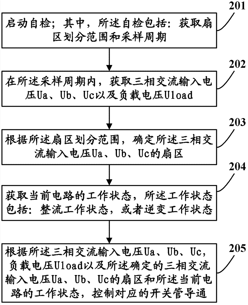 Three-phase rectifier topology circuit and control method thereof and device thereof