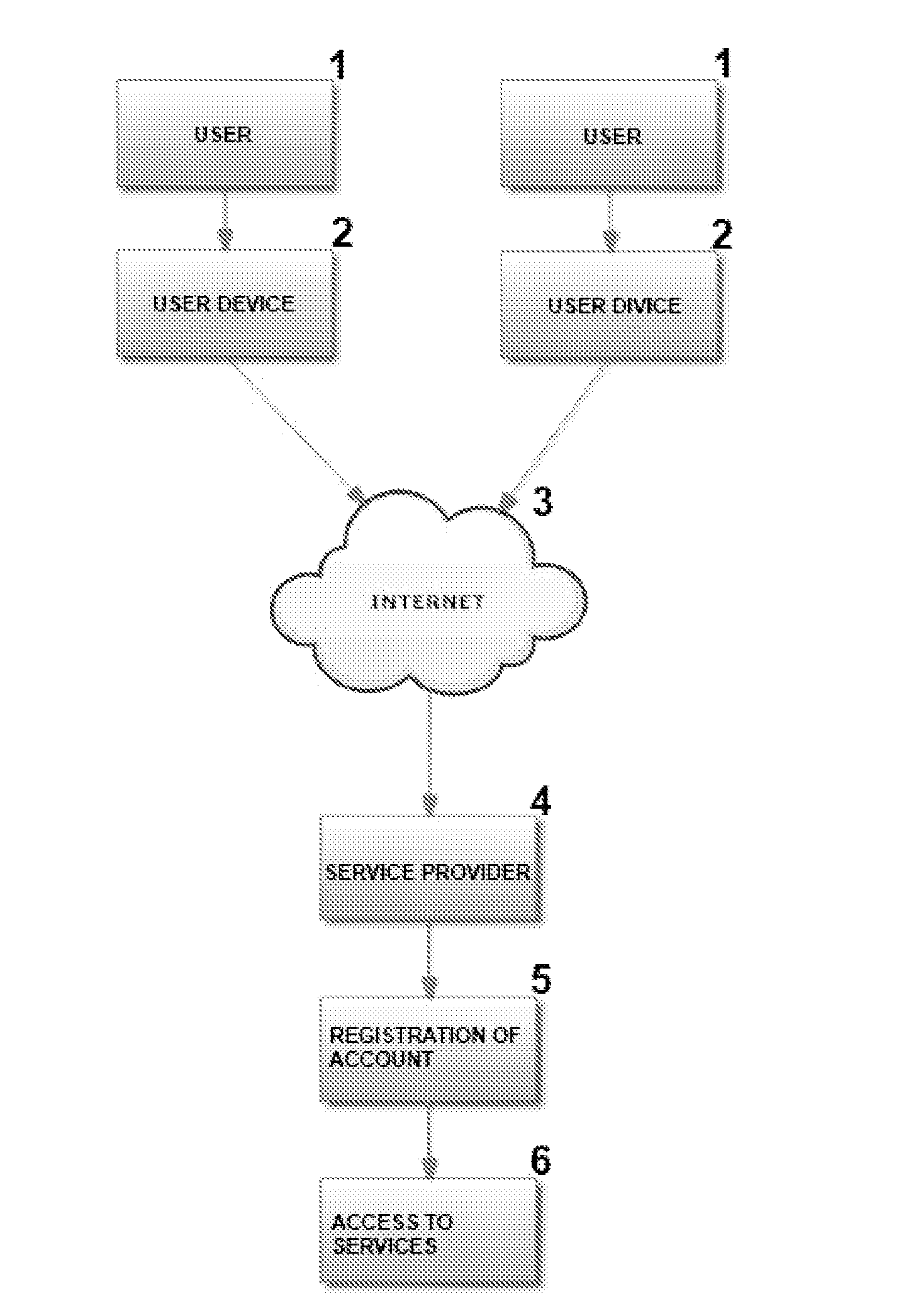 Method for regulated management of virtual visions