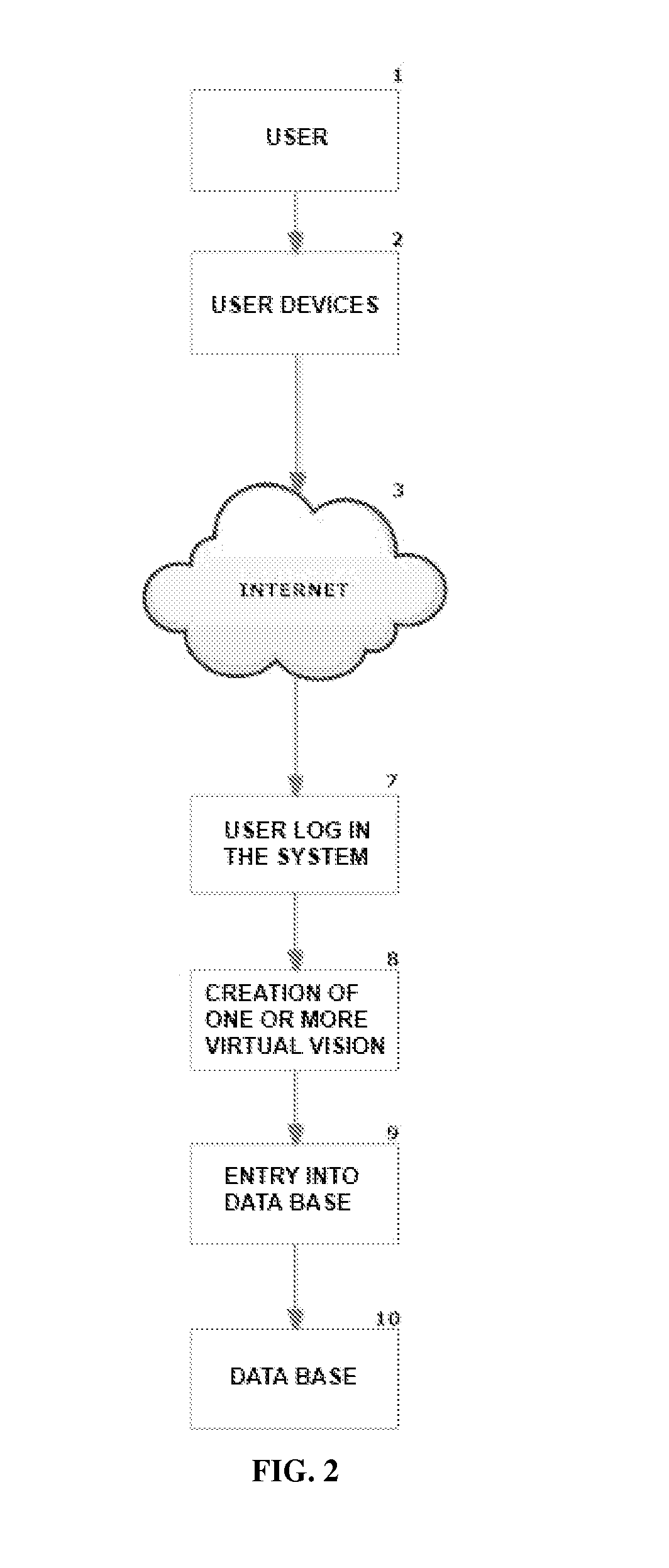 Method for regulated management of virtual visions
