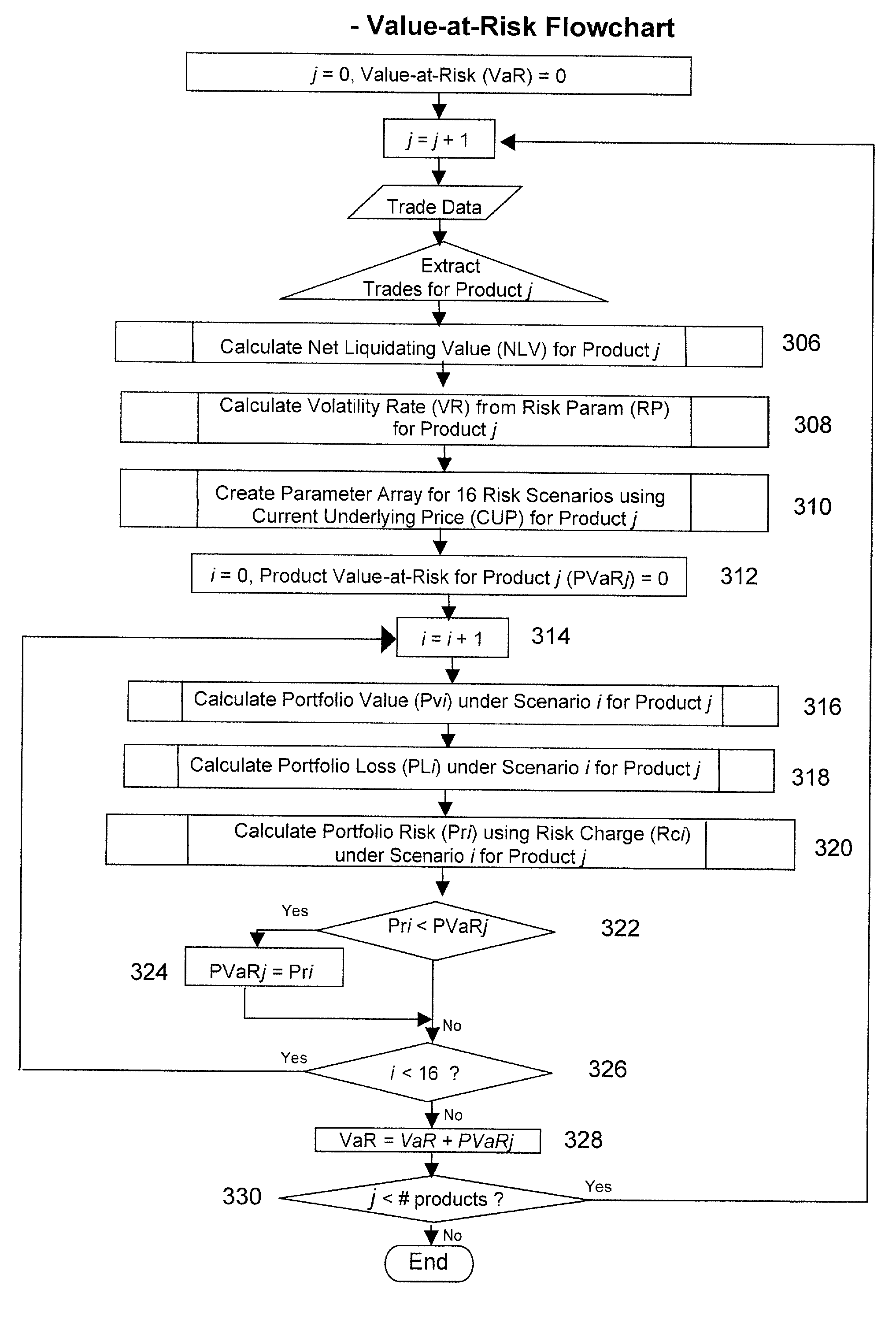 Method and apparatus for monitoring a brokerage account