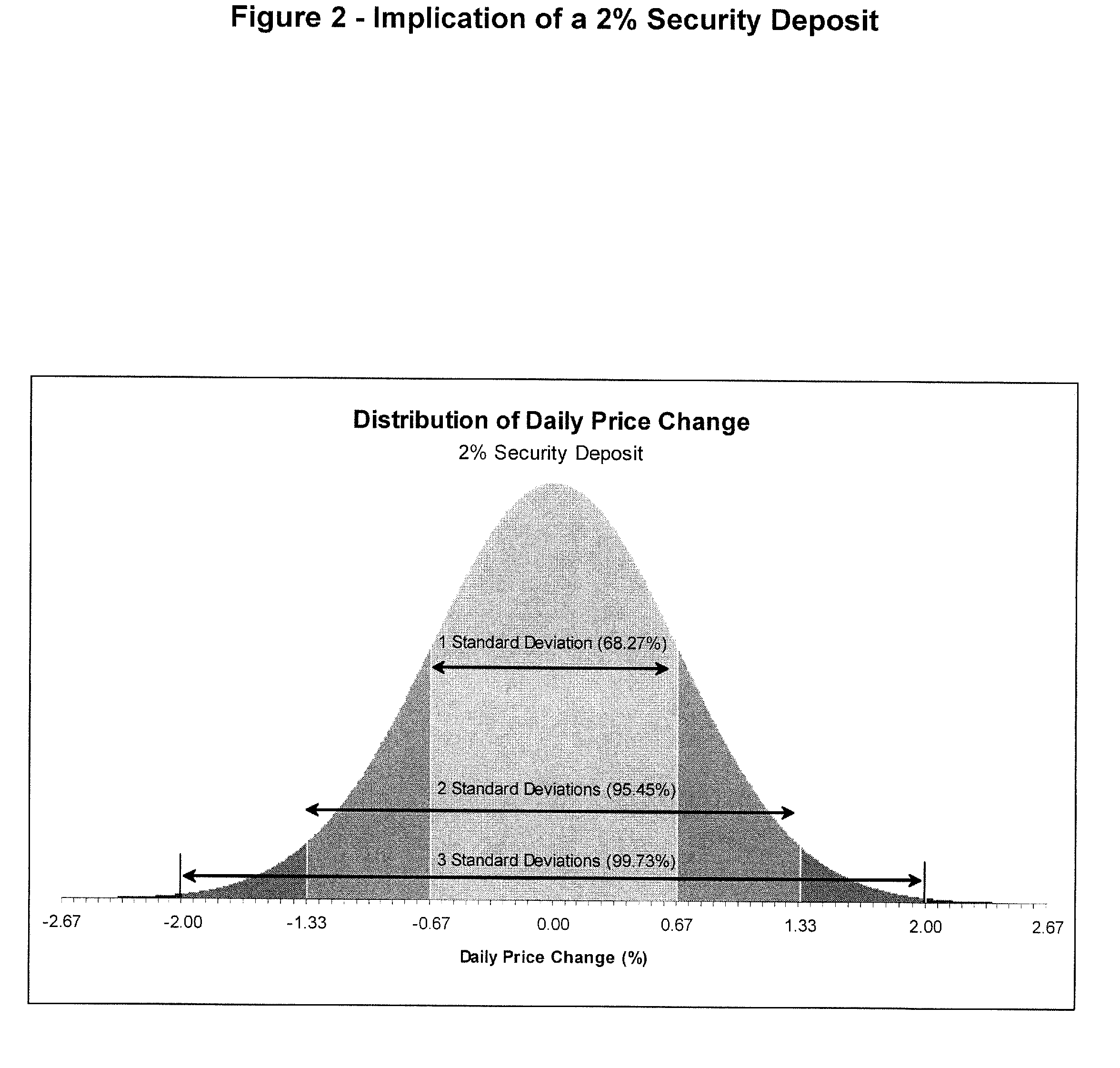 Method and apparatus for monitoring a brokerage account