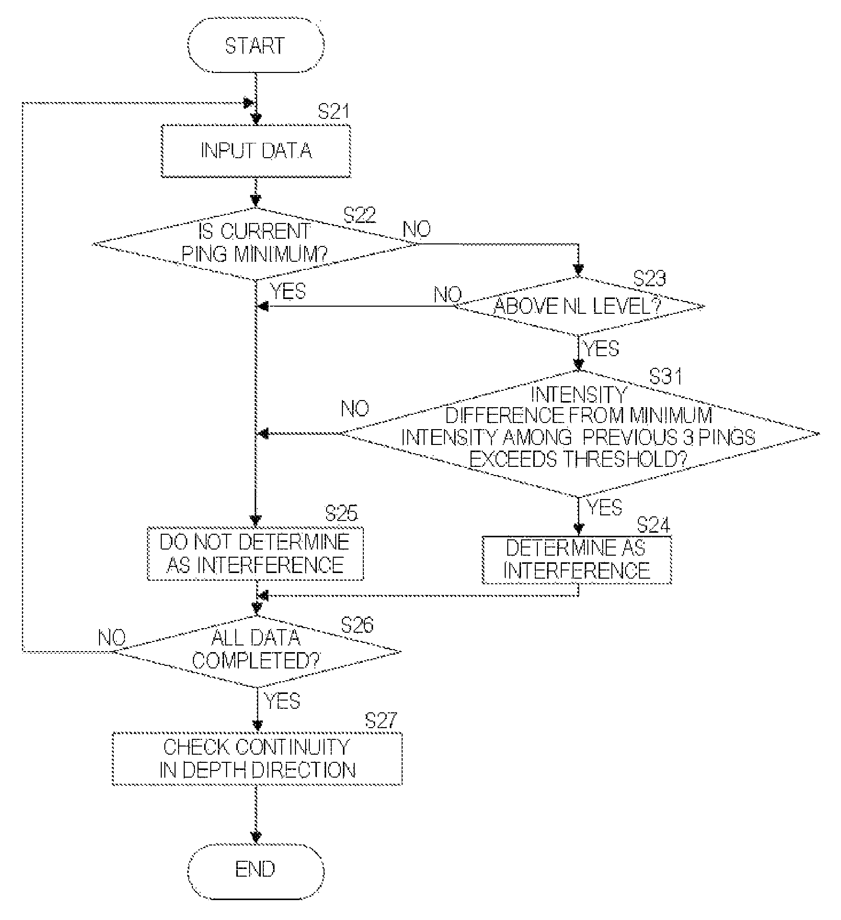 Detection device and computer readable media storing detection program