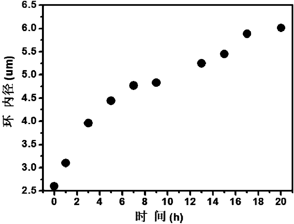 Preparation method of perovskite micron-ring array