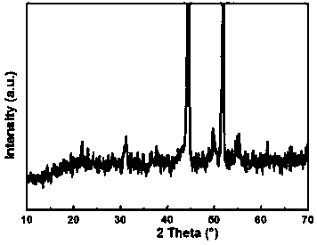 Irregular spherical V-doped Ni3S2/NF oxygen evolution electrocatalyst and preparation method thereof