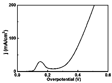 Irregular spherical V-doped Ni3S2/NF oxygen evolution electrocatalyst and preparation method thereof