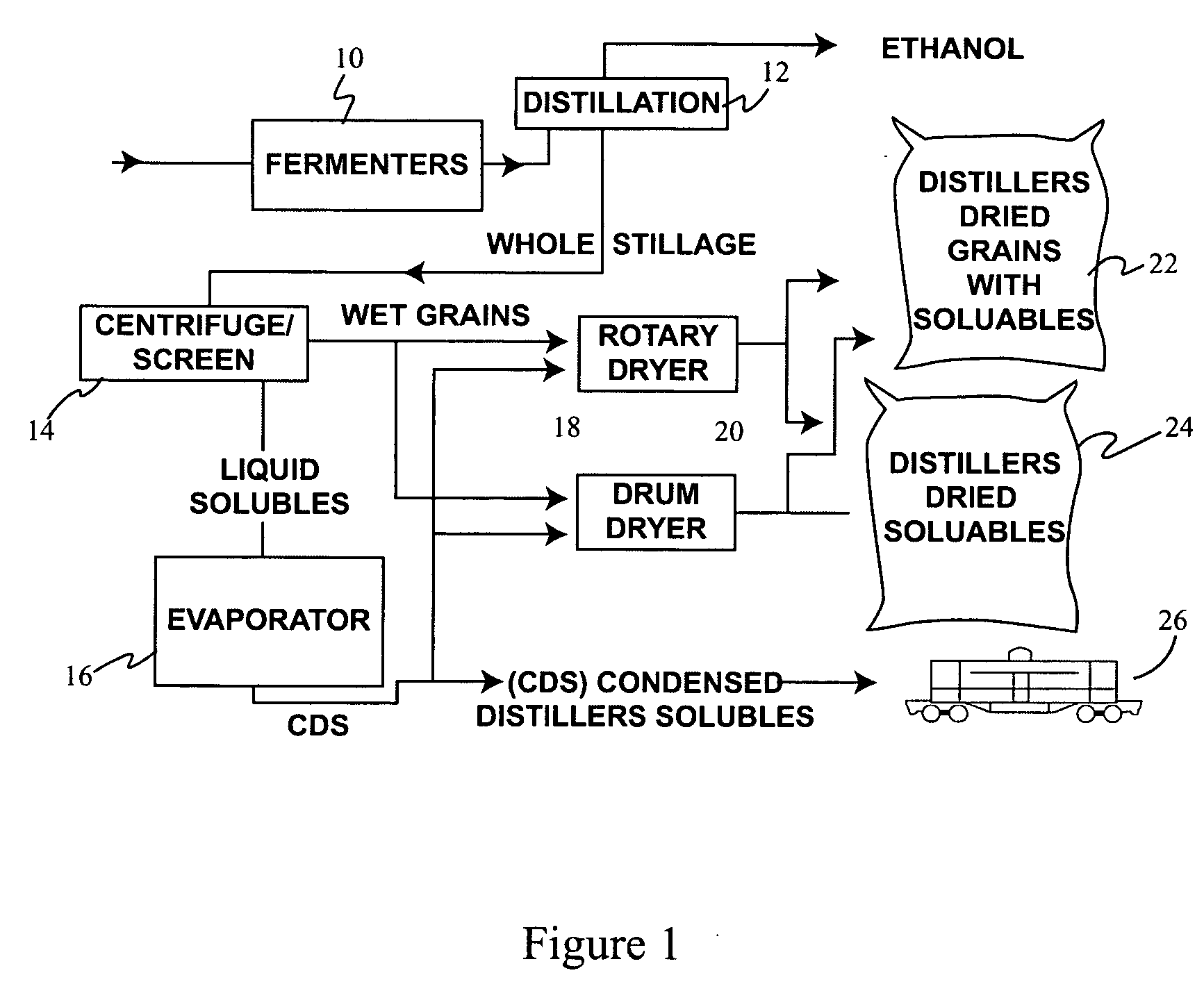 Distillers solubles as the primary constituent in protein blocks for livestock