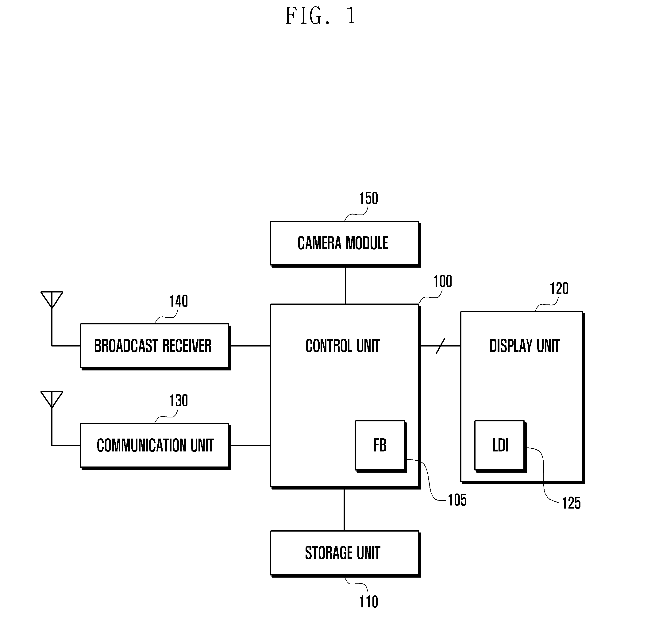 Data display apparatus and method for mobile terminal