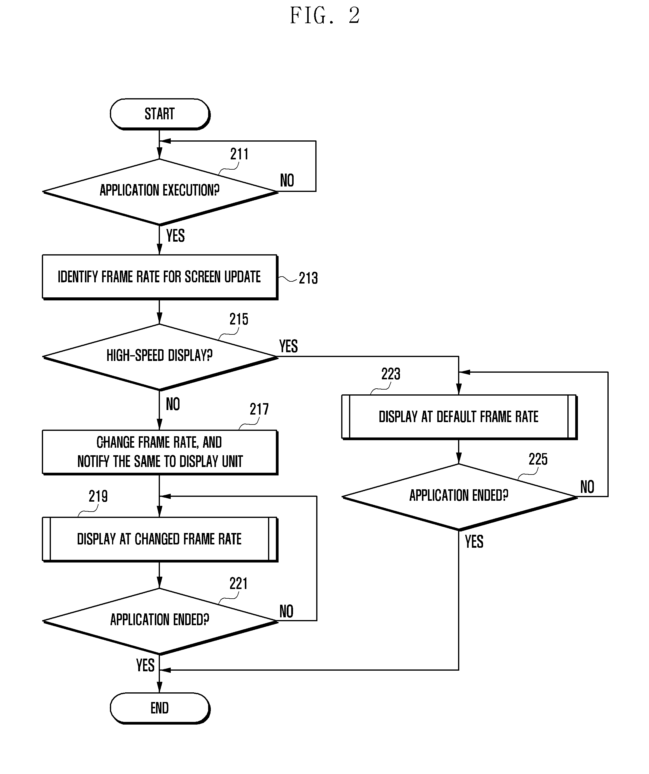 Data display apparatus and method for mobile terminal