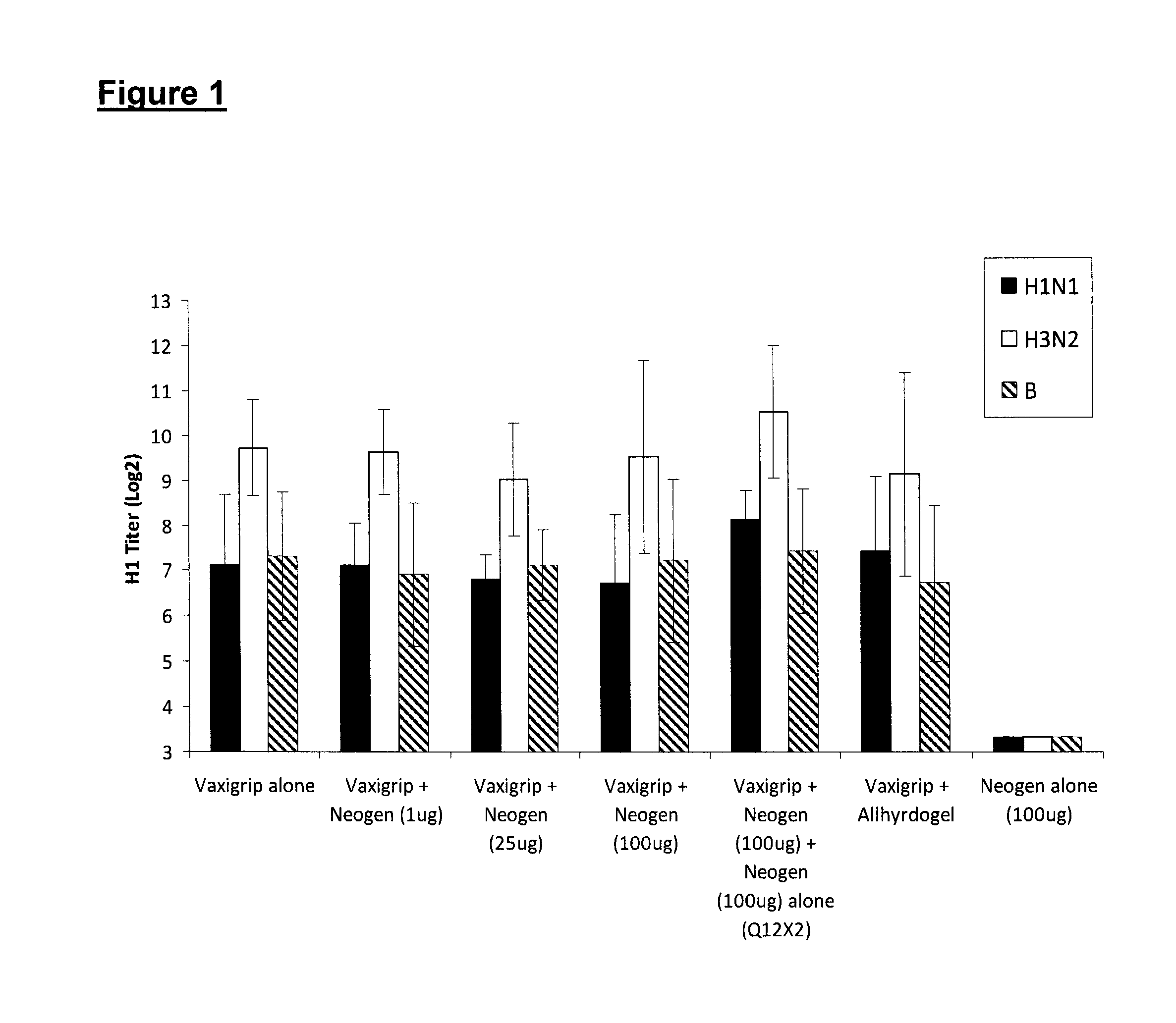 Vaccine Having a Peptide Adjuvant for Eliciting a Specific Immune Response to Treat Viral Infection and Other Conditions