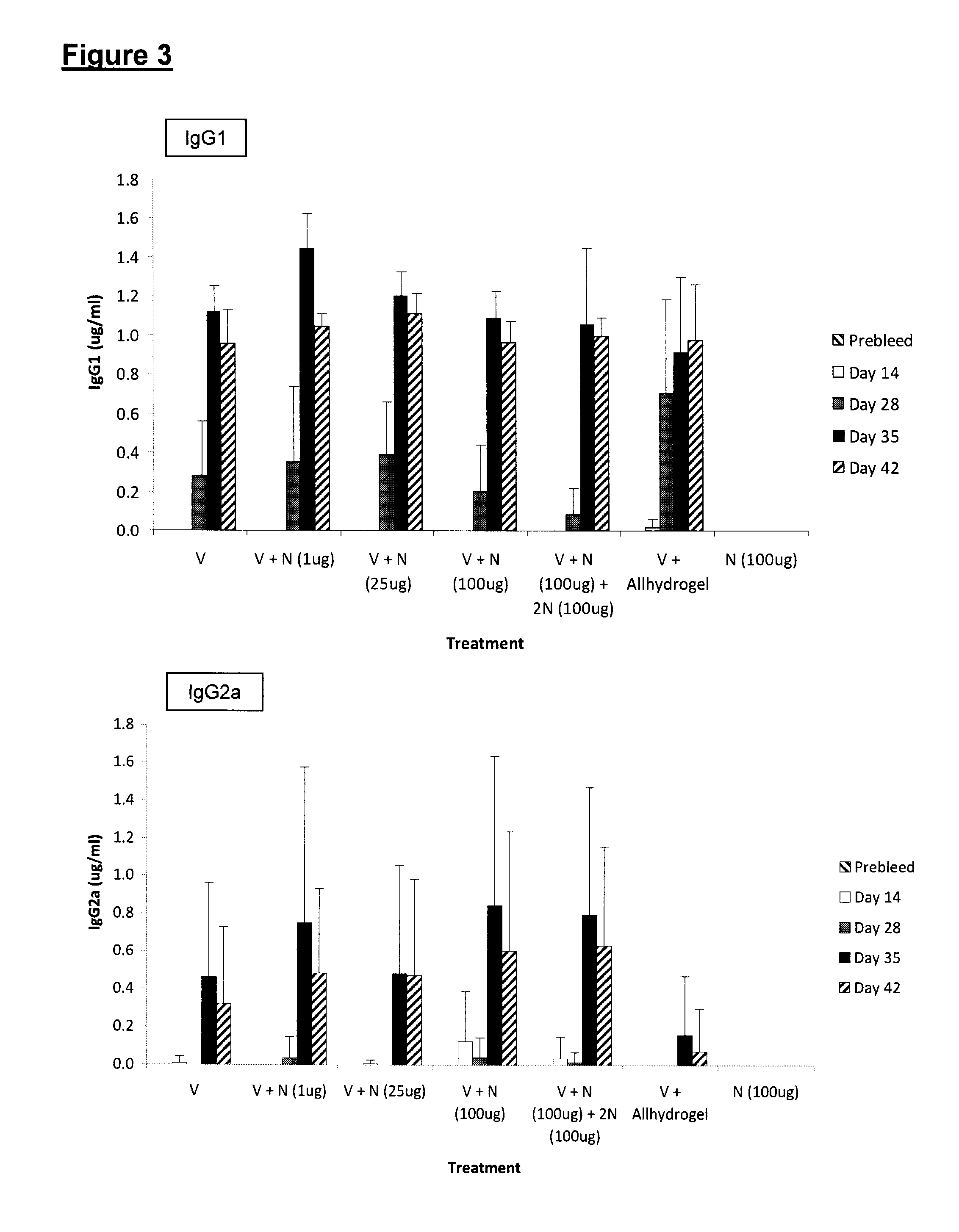 Vaccine Having a Peptide Adjuvant for Eliciting a Specific Immune Response to Treat Viral Infection and Other Conditions
