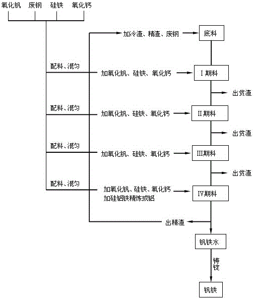 Slagging agent and method for prolonging the service life of electric silicothermal vanadium iron electric furnace lining