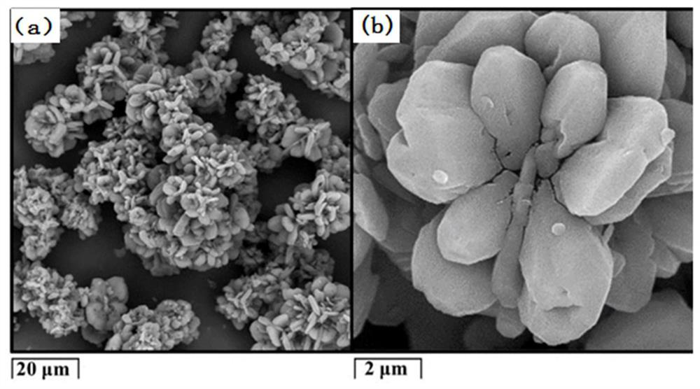 A method for comprehensive recovery of valuable metals in waste lithium-ion battery black powder