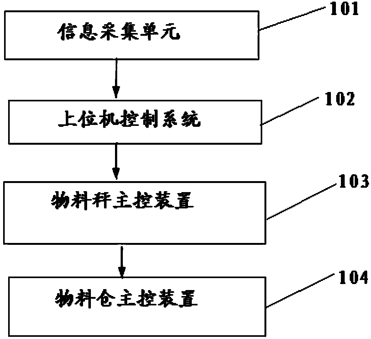 System and method for binding based on concrete production formula and stirring station