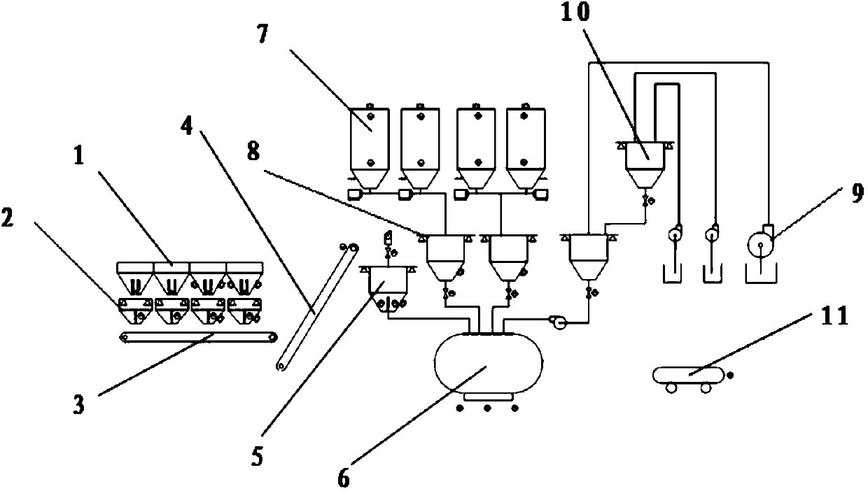 System and method for binding based on concrete production formula and stirring station