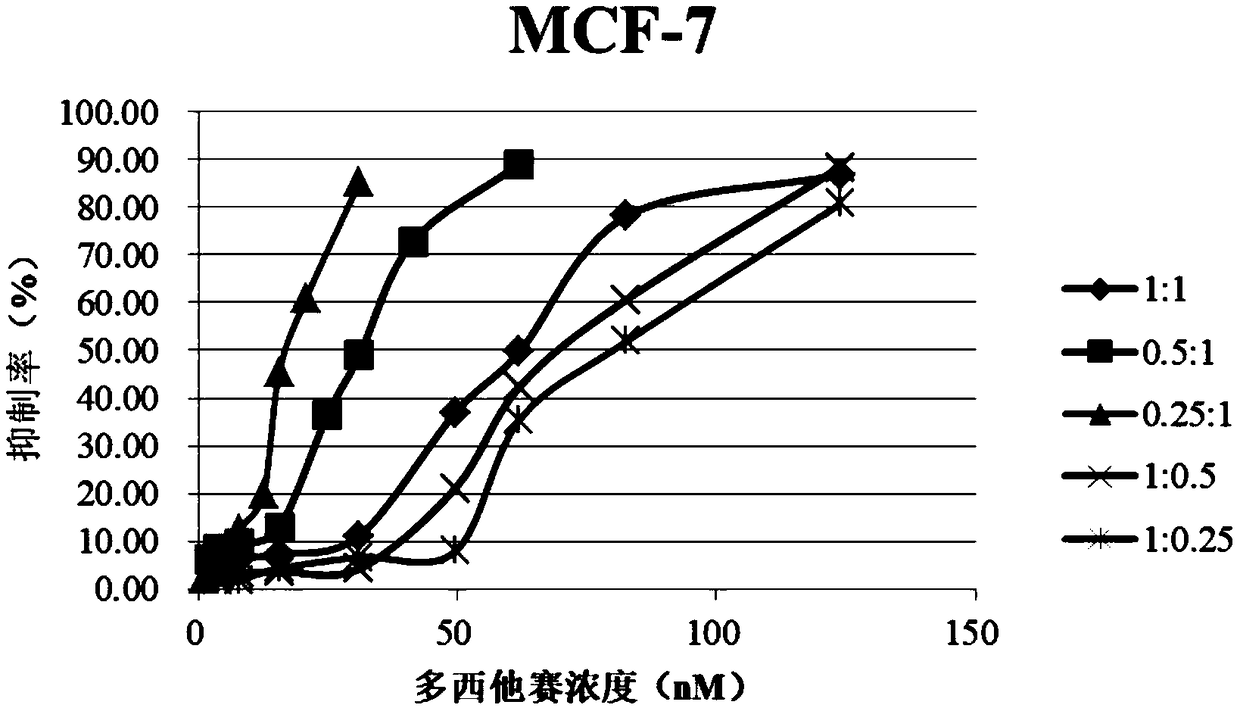 Molecularly compatible pharmaceutical composition of docetaxel and elemene and application thereof