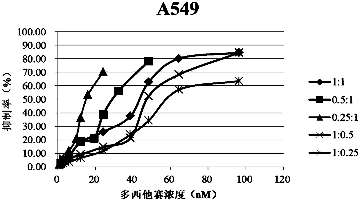 Molecularly compatible pharmaceutical composition of docetaxel and elemene and application thereof