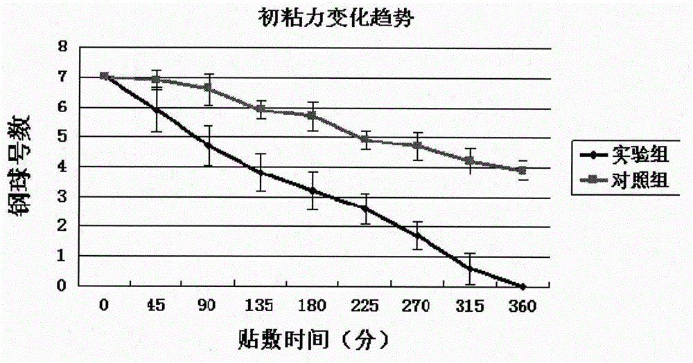 Persistent hydrogel patch