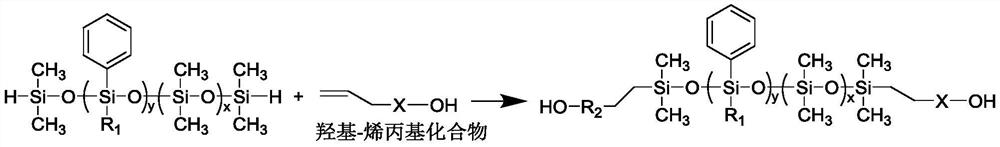 An ultra-low glass transition temperature organosilicon special optical fiber inner layer coating and preparation method thereof