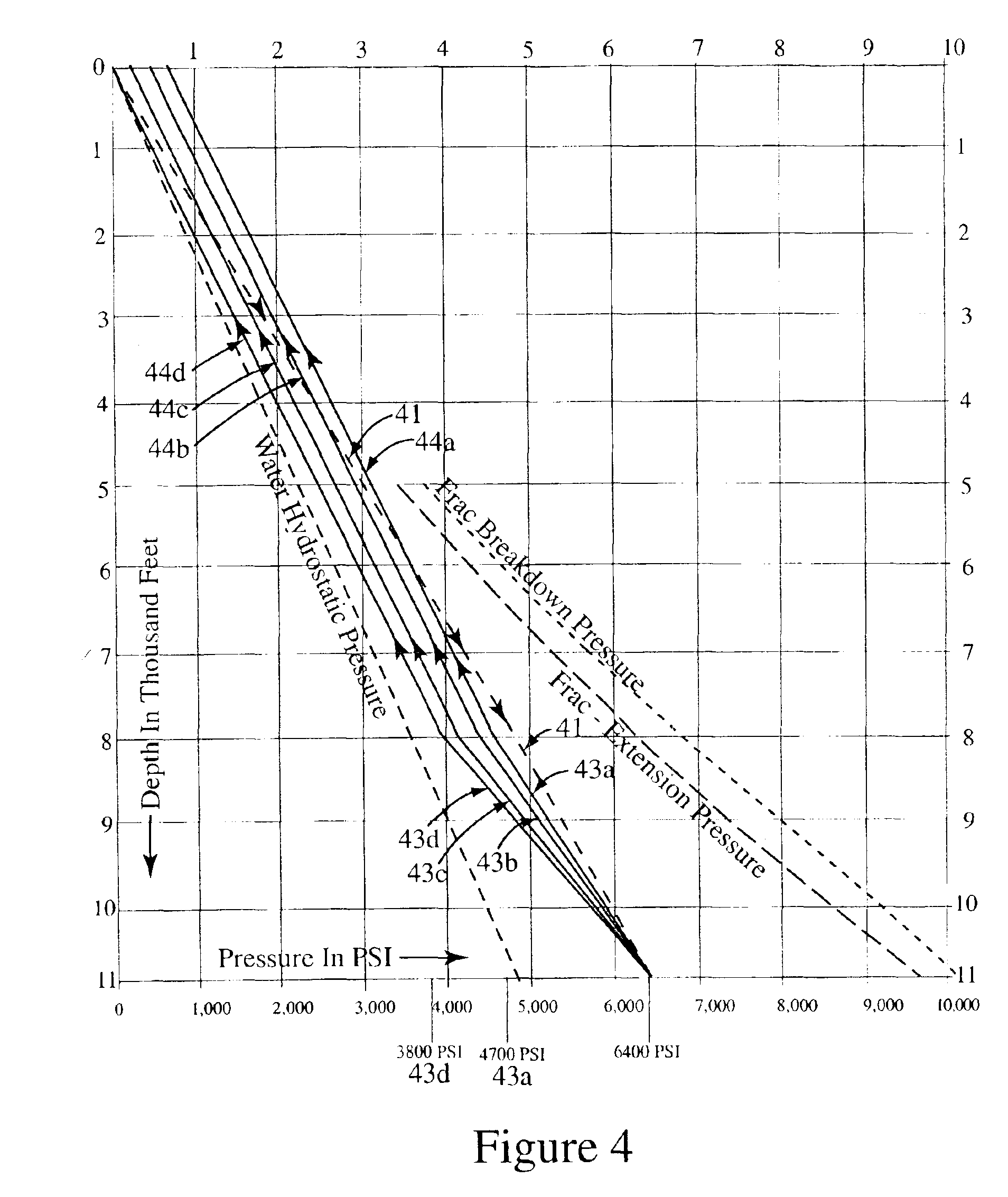 Method for upward growth of a hydraulic fracture along a well bore sandpacked annulus
