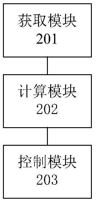 Traction control method and device for all-wheel independent drive electric vehicle