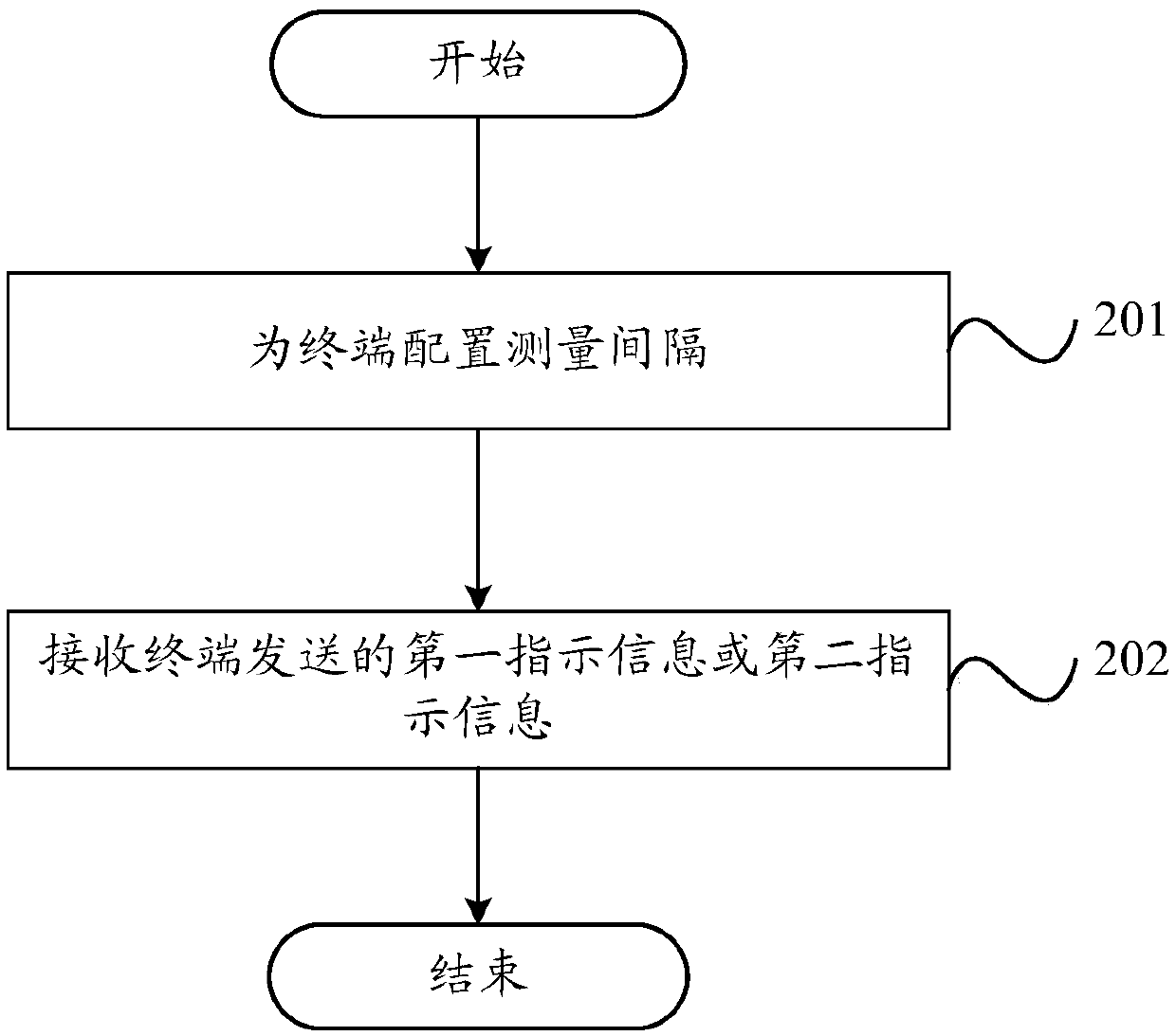 Measurement interval processing method, terminal and network node