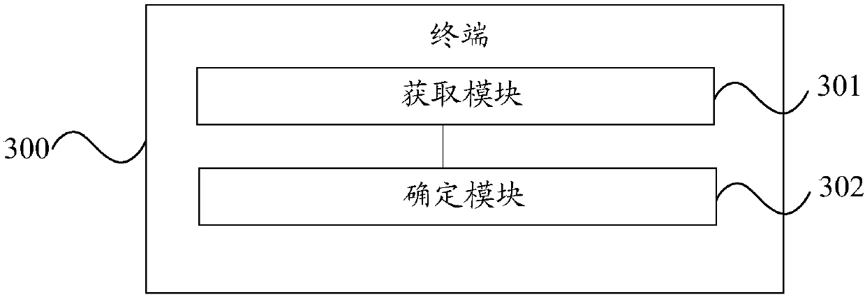 Measurement interval processing method, terminal and network node