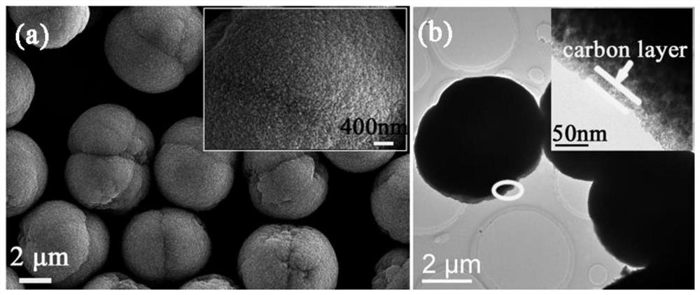 A kind of visible light response catalyst and its preparation method and application